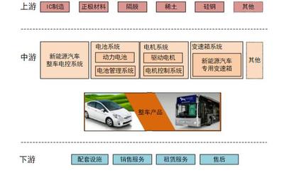 新能源汽車整車銷售 大賣與外資加倉背后，市場(chǎng)機(jī)遇何在？