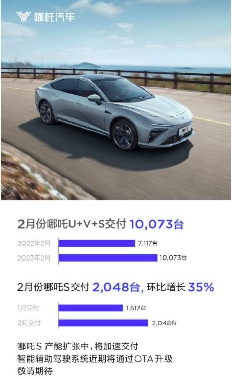 二月新能源品牌銷量盤點(diǎn) 埃安銷量破3萬領(lǐng)跑，問界遭遇低谷引關(guān)注