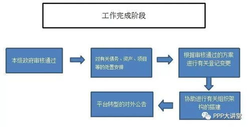 國企崗位規(guī)劃與薪酬績(jī)效體系設(shè)計(jì) 中至遠(yuǎn)咨詢助您精準(zhǔn)落地